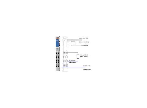 Moxa M-4402 4 AOs, 4 to 20 mA, 12 bits 